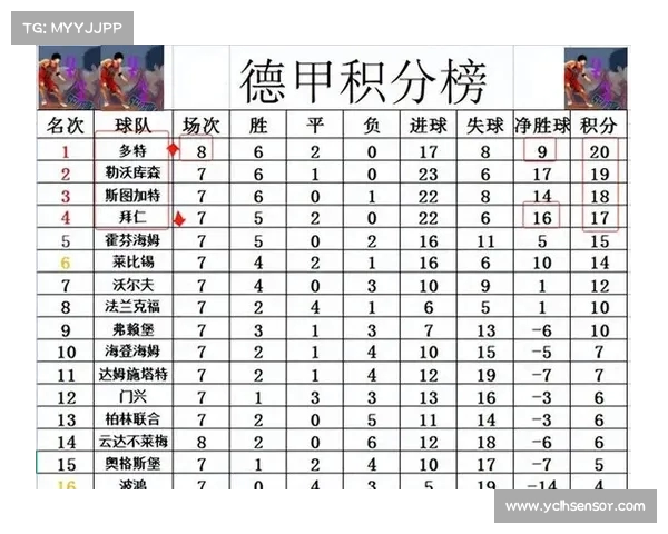 德甲球队在欧洲赛场的崛起与挑战:未来五年欧洲顶级联赛竞争格局分析 德甲球队在欧洲赛场的崛起与挑战:未来五年欧洲顶级联赛竞争格局分析