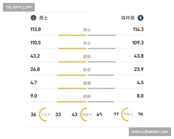 NBA数据统计全面分析 探索球员表现与战术趋势变化 NBA数据统计全面分析 探索球员表现与战术趋势变化