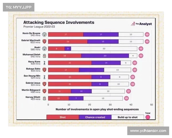 英超赛季技术统计全面解析:球员表现、进攻防守数据深度剖析 英超赛季技术统计全面解析:球员表现、进攻防守数据深度剖析